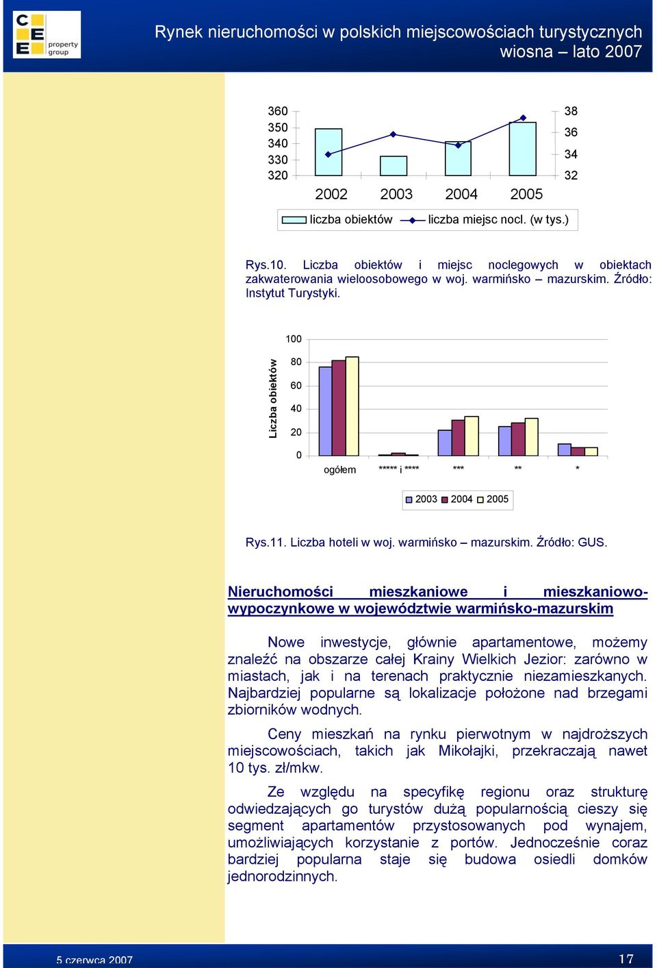 100 Liczba obiektów 80 60 40 20 0 ogółem ***** i **** *** ** * 2003 2004 2005 Rys.11. Liczba hoteli w woj. warmińsko mazurskim. Źródło: GUS.