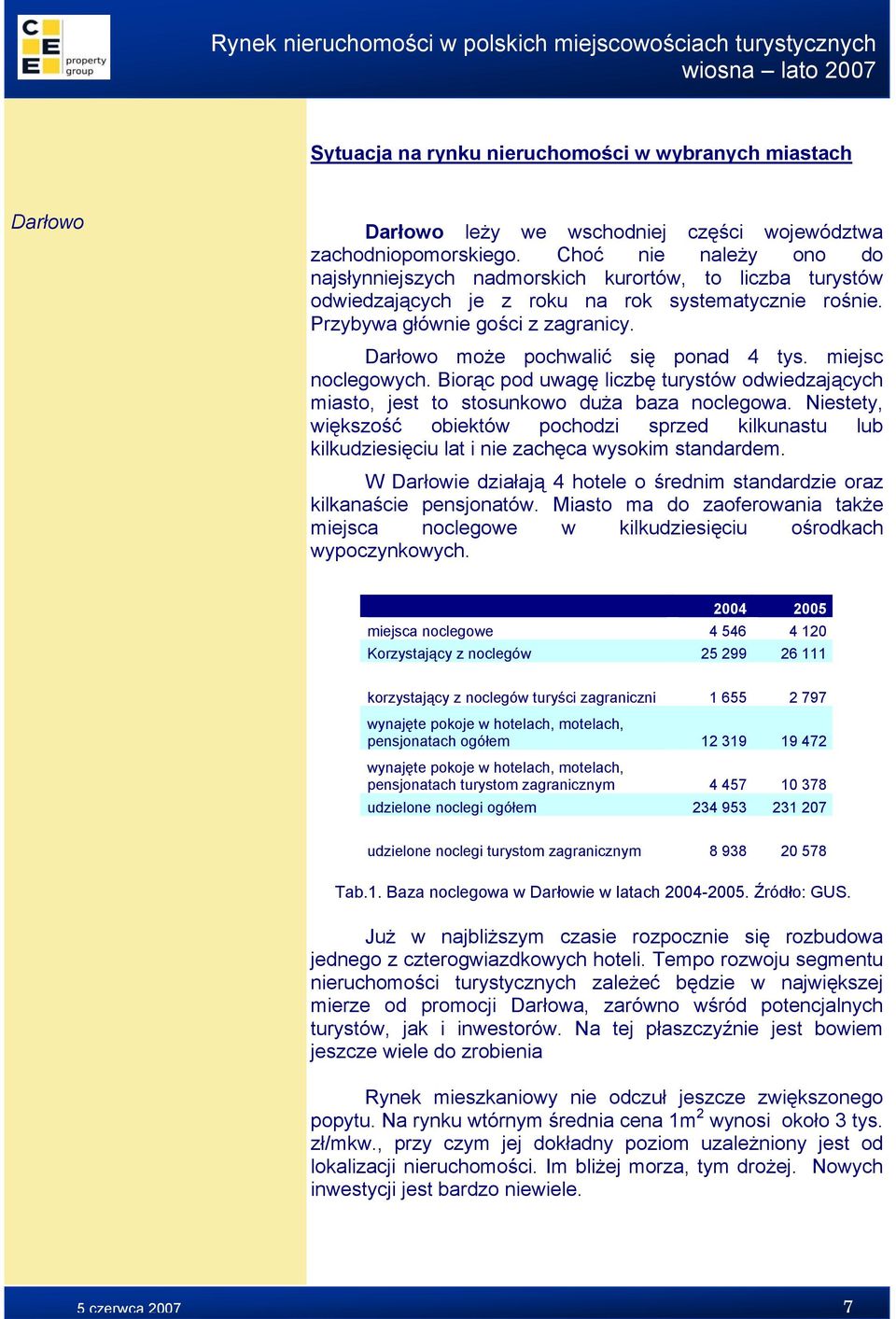 Darłowo może pochwalić się ponad 4 tys. miejsc noclegowych. Biorąc pod uwagę liczbę turystów odwiedzających miasto, jest to stosunkowo duża baza noclegowa.