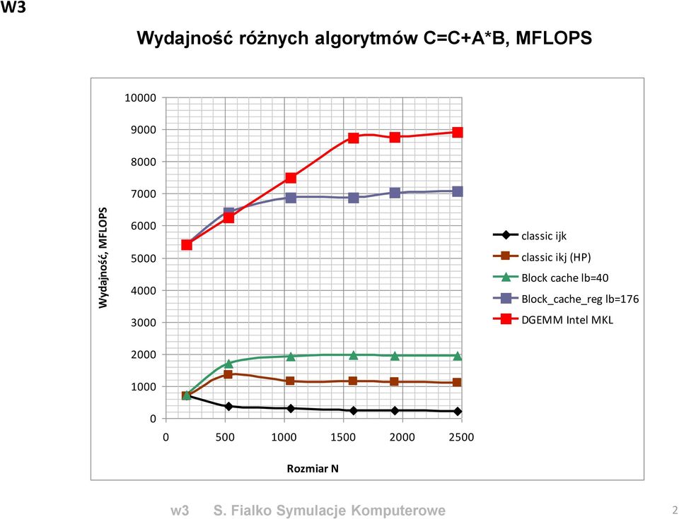 ijk clssic ikj (HP) Block cche lb=40 Block_cche_reg