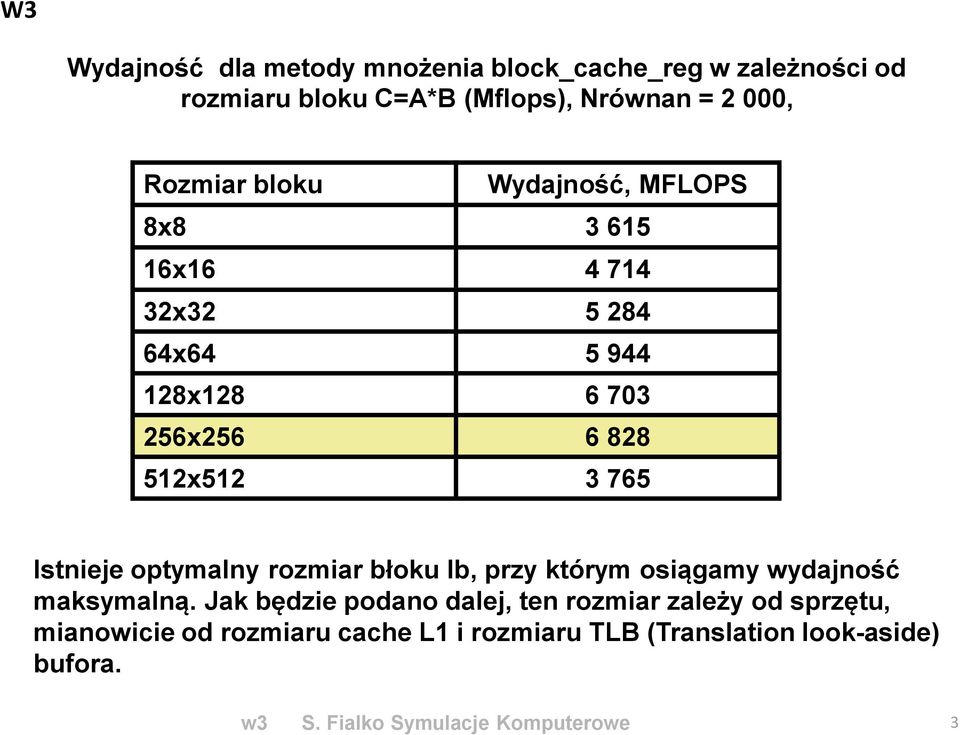 51x51 765 Istnieje optymlny rozmir błoku lb, przy którym osiągmy wydjność mksymlną.