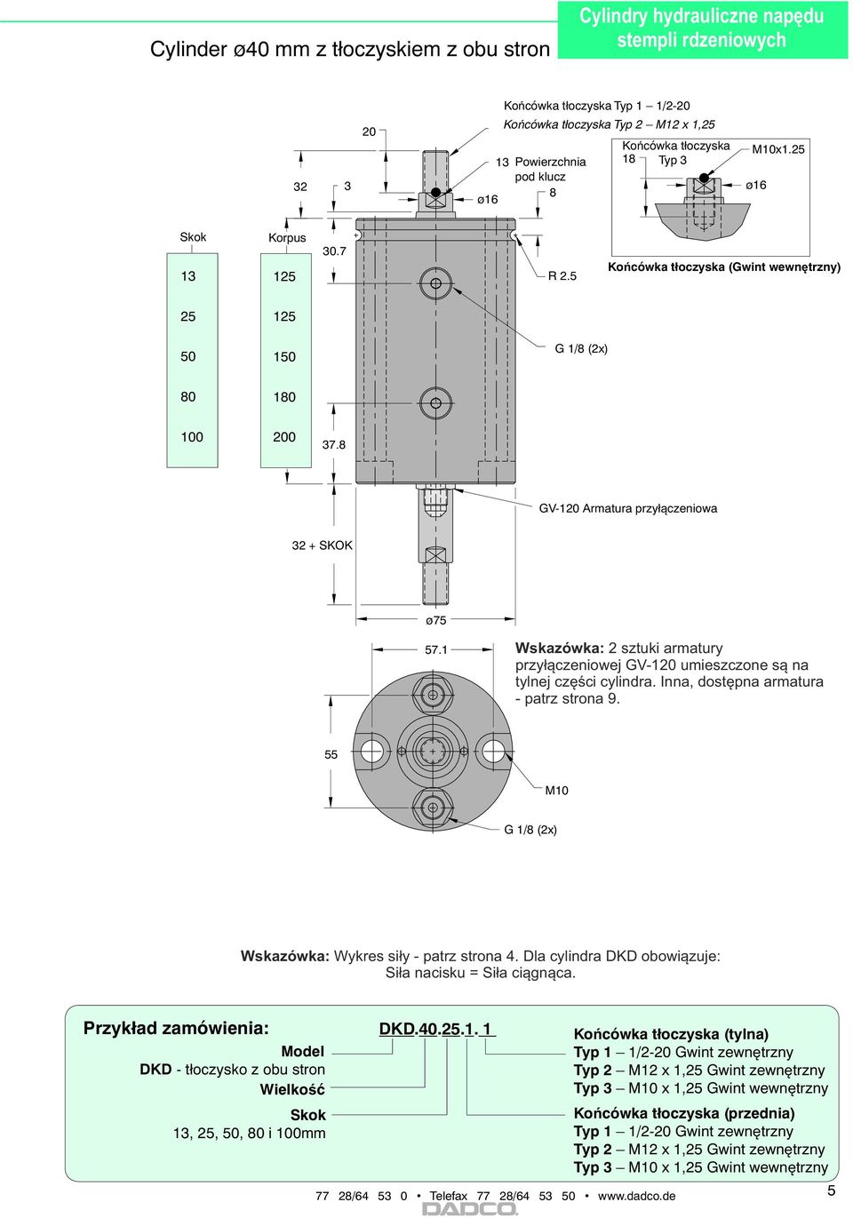 1 Wskazówka: 2 sztuki armatury przyłączeniowej GV-120 umieszczone są na tylnej części cylindra. Inna, dostępna armatura - patrz strona 9. 55 M10 G 1/8 (2x) Wskazówka: Wykres siły - patrz strona 4.