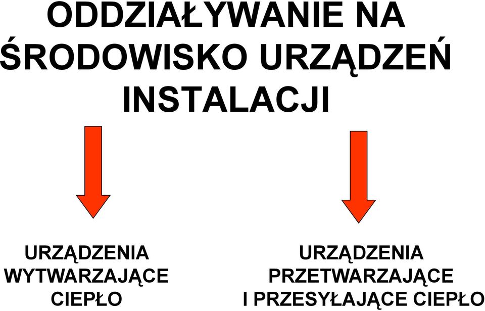 WYTWARZAJĄCE CIEPŁO URZĄDZENIA