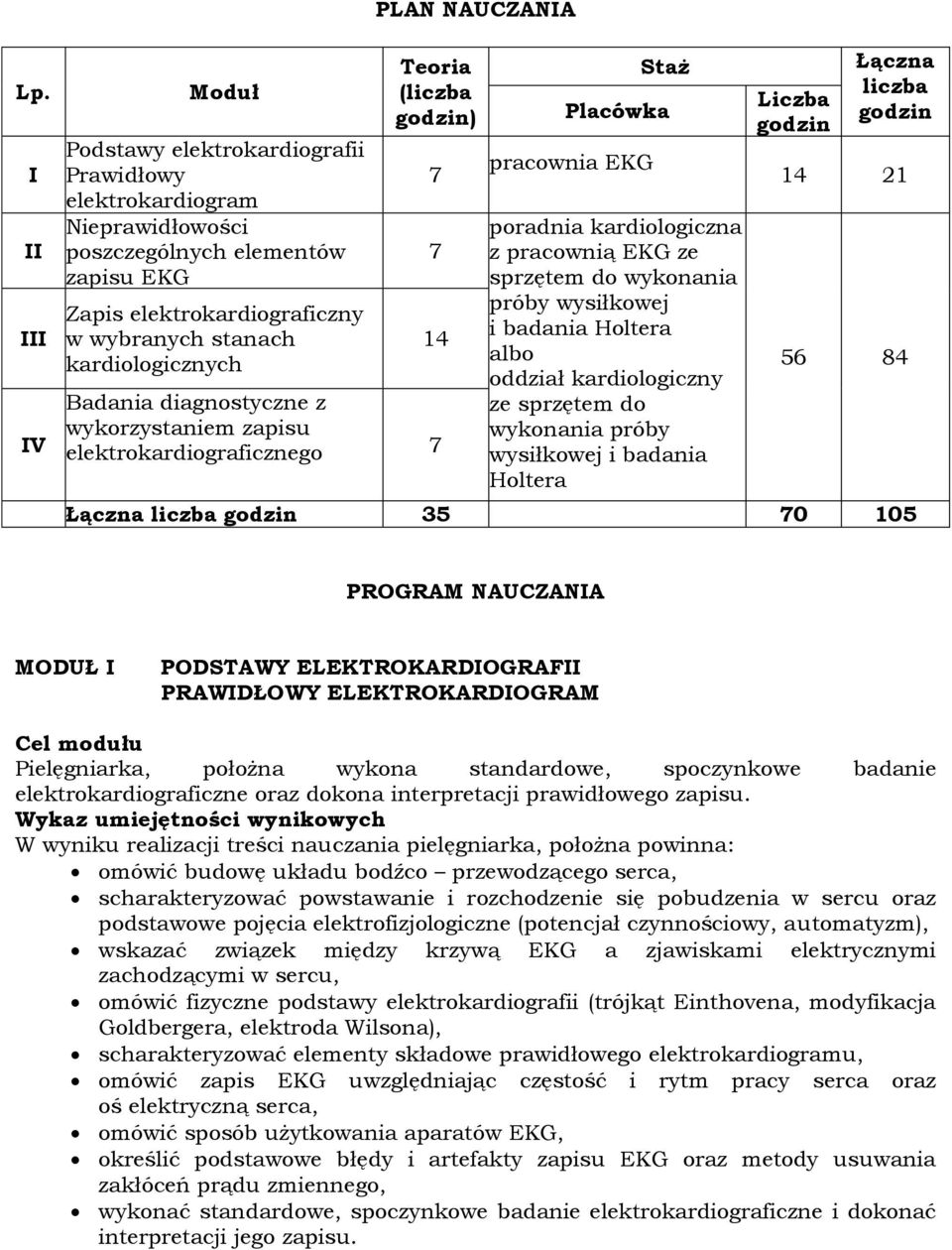 Badania diagnostyczne z wykorzystaniem zapisu elektrokardiograficznego elektrokardiograficznego elektro Teoria (liczba godzin) 7 7 14 7 Staż Placówka pracownia EKG poradnia kardiologiczna z pracownią