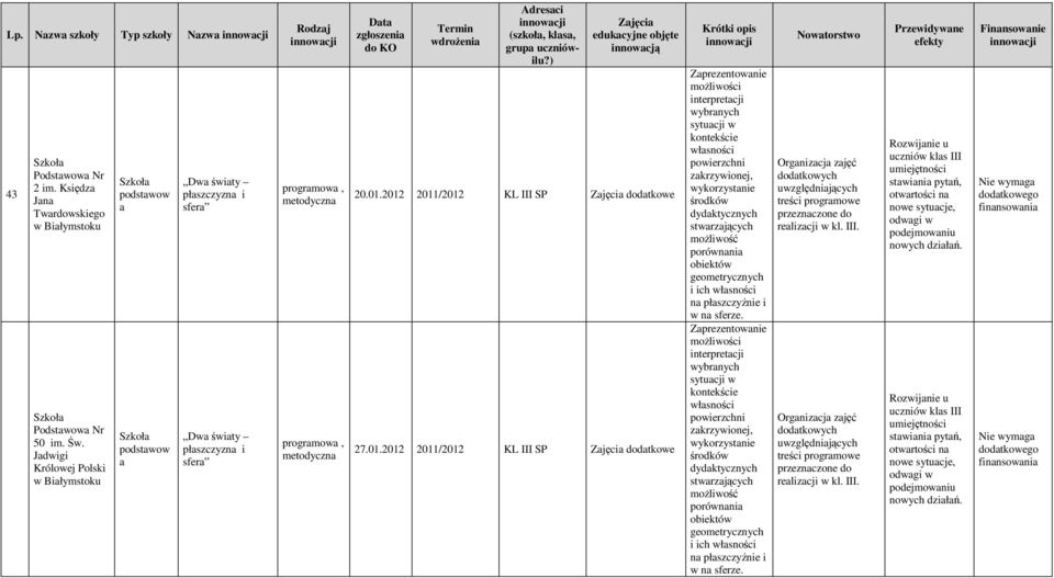 uczniówilu?) Zjęci edukcyjne objęte innowcją 20.01.