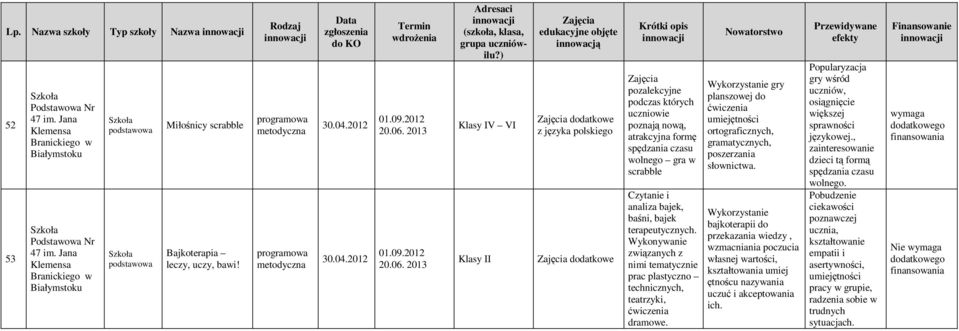 2013 20.06. 2013 Adresci (szkoł, kls, grup uczniówilu?