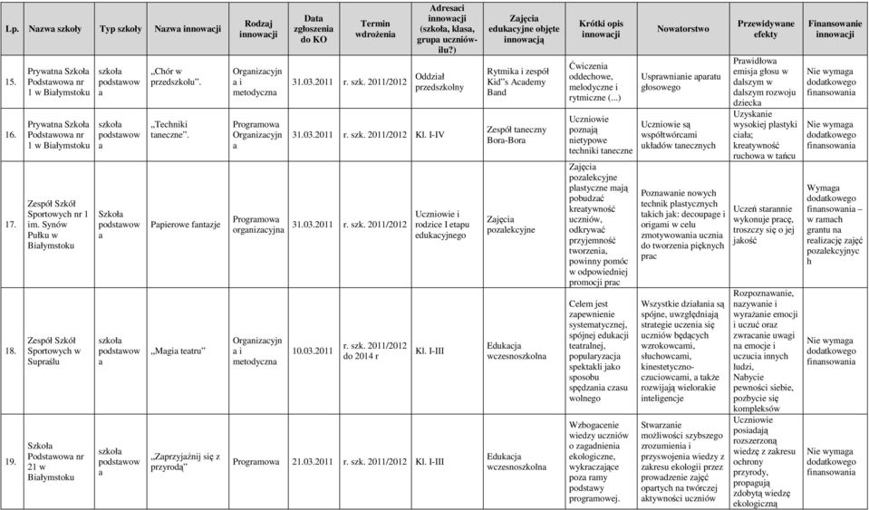 Ppierowe fntzje Mgi tetru Zprzyjźnij się z przyrodą Rodzj Orgnizcyjn i metodyczn Progrmow Orgnizcyjn Progrmow orgnizcyjn Orgnizcyjn i metodyczn Dt zgłoszeni wdrożeni 31.03.