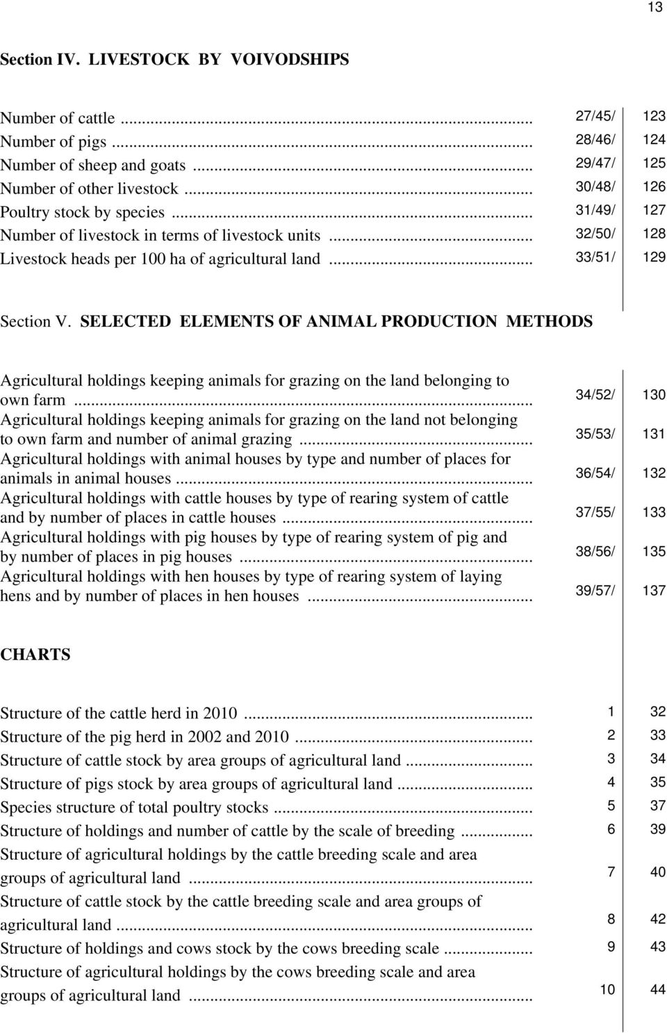 SELECTED ELEMENTS OF ANIMAL PRODUCTION METHODS Agricultural holdings keeping animals for grazing on the land belonging to own farm.