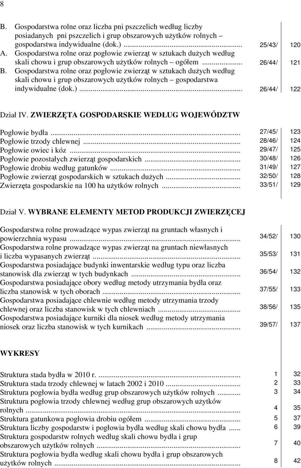 Gospodarstwa rolne oraz pogłowie zwierząt w sztukach dużych według skali chowu i grup obszarowych użytków rolnych gospodarstwa indywidualne (dok.)... 26/44/ 122 Dział IV.