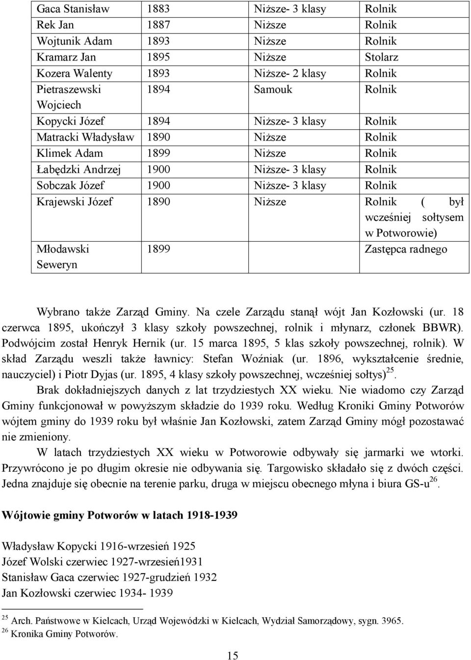 Niższe- 3 klasy Rolnik Krajewski Józef 1890 Niższe Rolnik ( był wcześniej sołtysem w Potworowie) Młodawski Seweryn 1899 Zastępca radnego Wybrano także Zarząd Gminy.