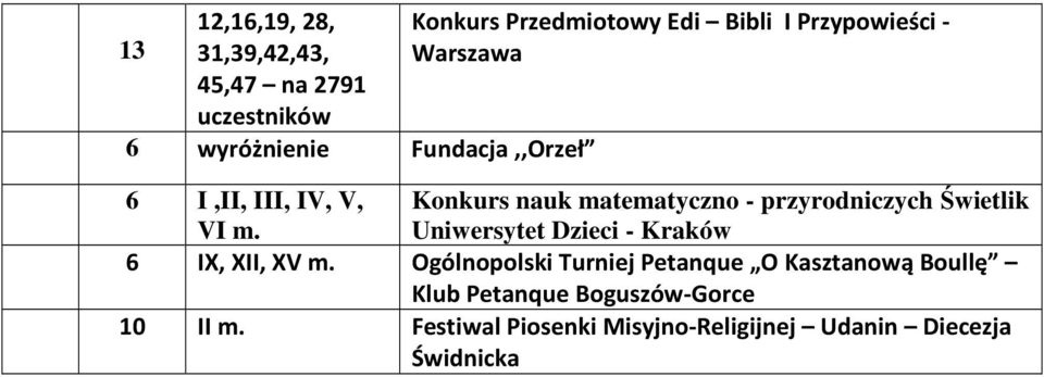 Konkurs nauk matematyczno - przyrodniczych Świetlik Uniwersytet Dzieci - Kraków 6 IX, XII, XV m.