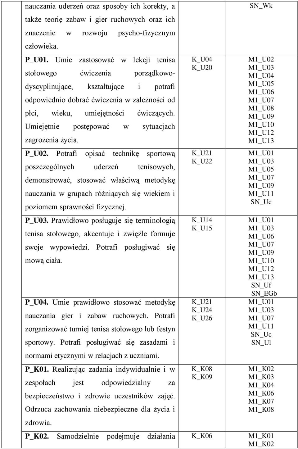 Umiejętnie postępować w sytuacjach zagrożenia życia. P_U02.