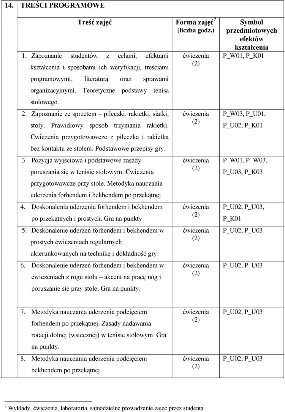 Ćwiczenia przygotowawcze z piłeczką i rakietką bez kontaktu ze stołem. Podstawowe przepisy gry. 3. Pozycja wyjściowa i podstawowe zasady poruszania się w tenisie stołowym.