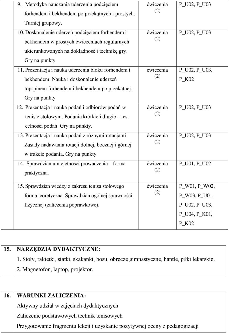 Prezentacja i nauka uderzenia bloku forhendem i bekhendem. Nauka i doskonalenie uderzeń topspinem forhendem i bekhendem po przekątnej. Gry na punkty 12.