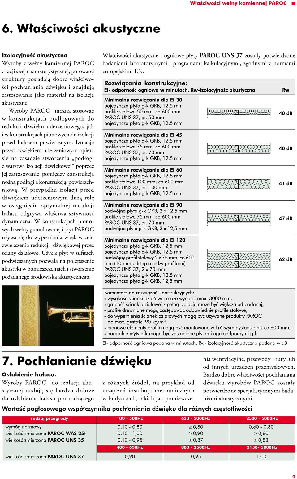 zastosowanie jako materiał na izolacje akustyczne.