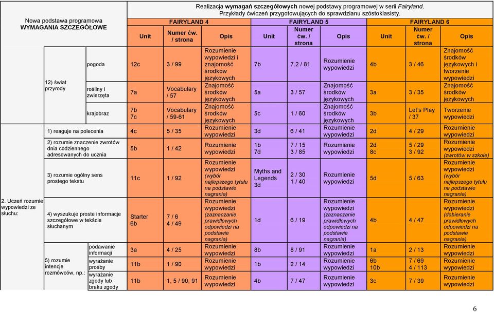 w tekście słuchanym 5) rozumie intencje rozmówców, np.