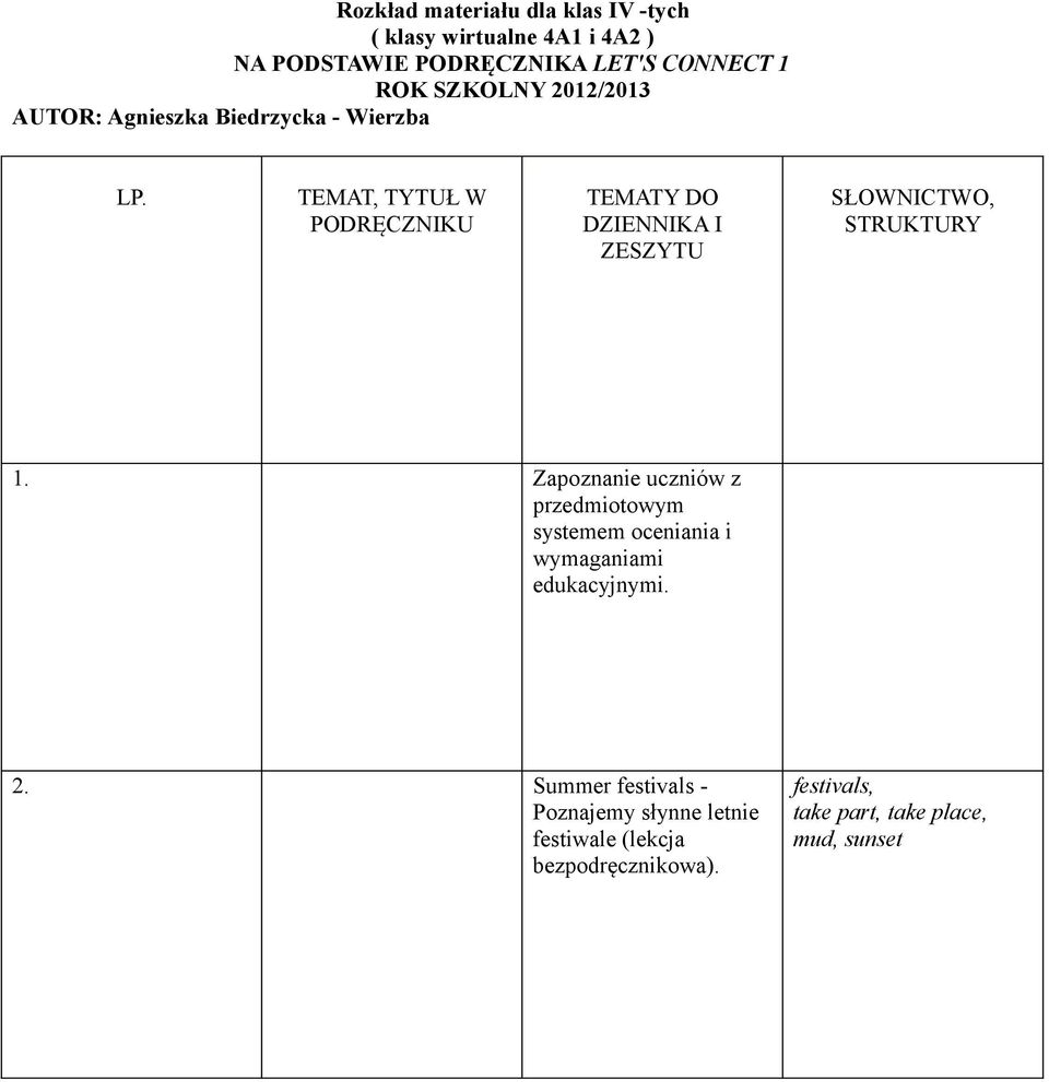 TEMAT, TYTUŁ W PODRĘCZNIKU TEMATY DO DZIENNIKA I ZESZYTU SŁOWNICTWO, STRUKTURY 1.