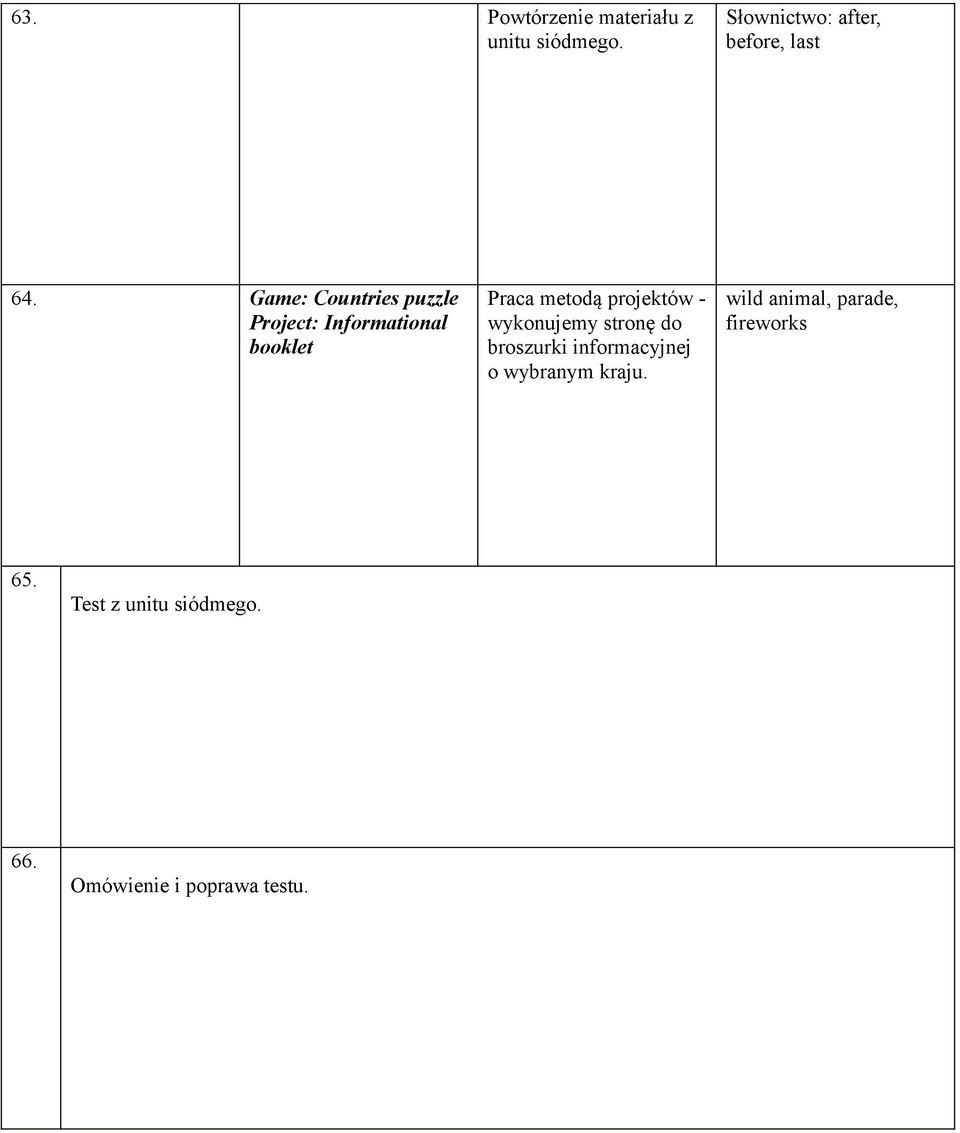 projektów - wykonujemy stronę do broszurki informacyjnej o wybranym kraju.