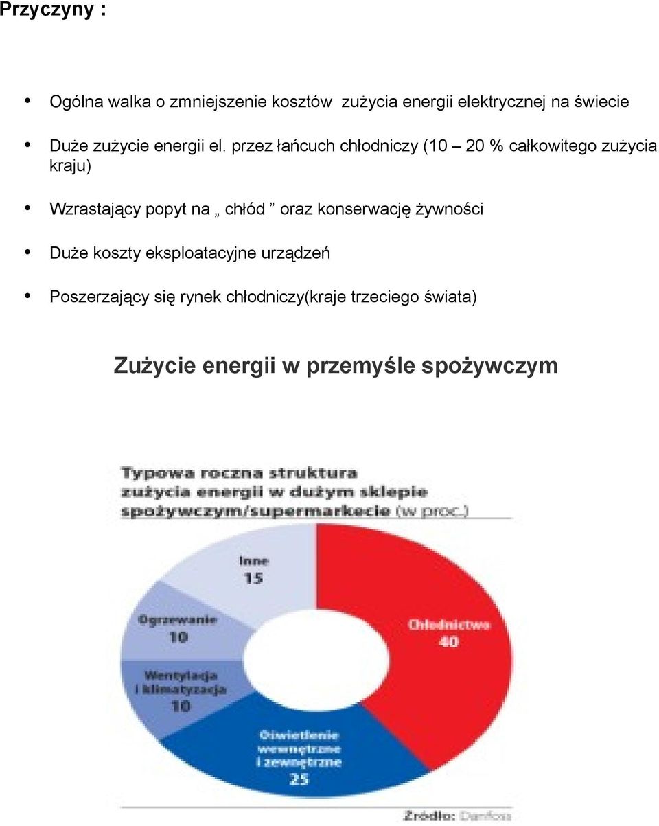 przez łańcuch chłodniczy (10 20 % całkowitego zużycia kraju) Wzrastający popyt na chłód