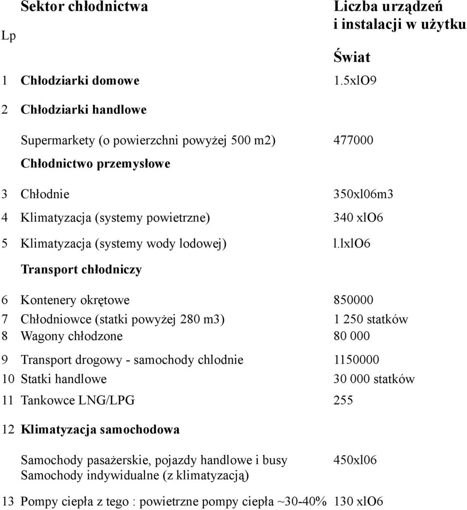 Klimatyzacja (systemy wody lodowej) l.