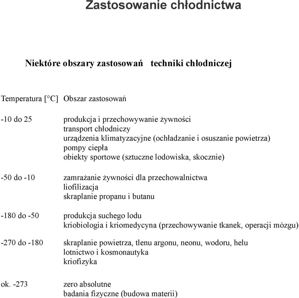 dla przechowalnictwa liofilizacja skraplanie propanu i butanu -180 do -50 produkcja suchego lodu kriobiologia i kriomedycyna (przechowywanie tkanek, operacji mózgu)