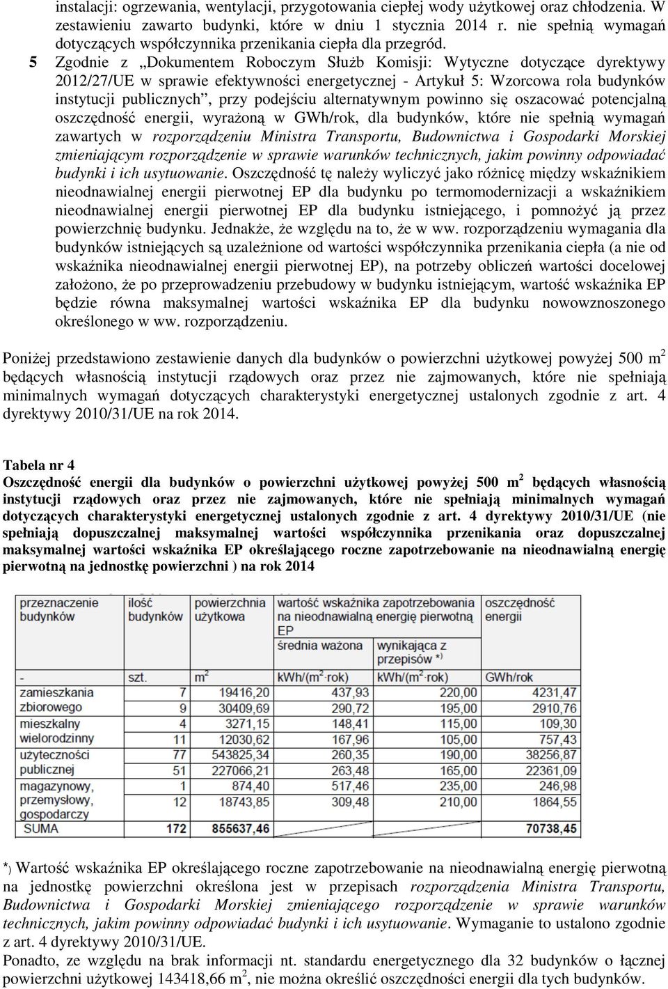 5 Zgodnie z Dokumentem Roboczym SłuŜb Komisji: Wytyczne dotyczące dyrektywy 2012/27/UE w sprawie energetycznej - Artykuł 5: Wzorcowa rola budynków instytucji publicznych, przy podejściu alternatywnym