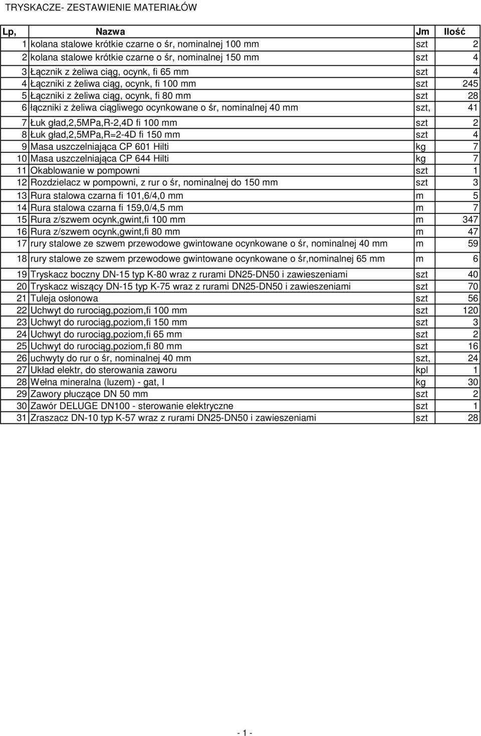 41 7 Łuk gład,2,5mpa,r-2,4d fi 100 mm szt 2 8 Łuk gład,2,5mpa,r=2-4d fi 150 mm szt 4 9 Masa uszczelniająca CP 601 Hilti kg 7 10 Masa uszczelniająca CP 644 Hilti kg 7 11 Okablowanie w pompowni szt 1