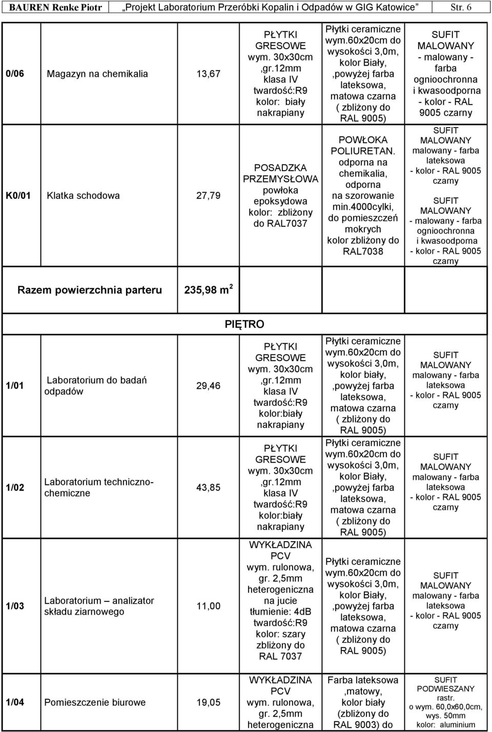 60x0cm do wysokości 3,0m, kolor Biały,,powyżej farba lateksowa, matowa czarna ( zbliżony do RAL 9005) POWŁOKA POLIURETAN. odporna na chemikalia, odporna na szorowanie min.