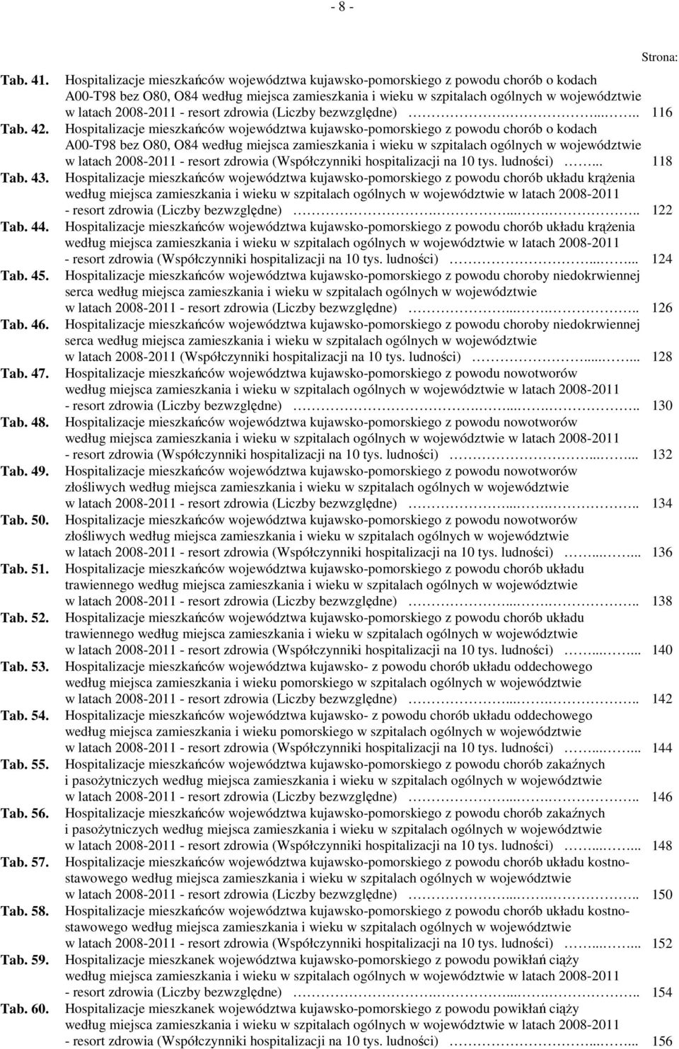 2008-2011 - resort zdrowia (Liczby bezwzględne).
