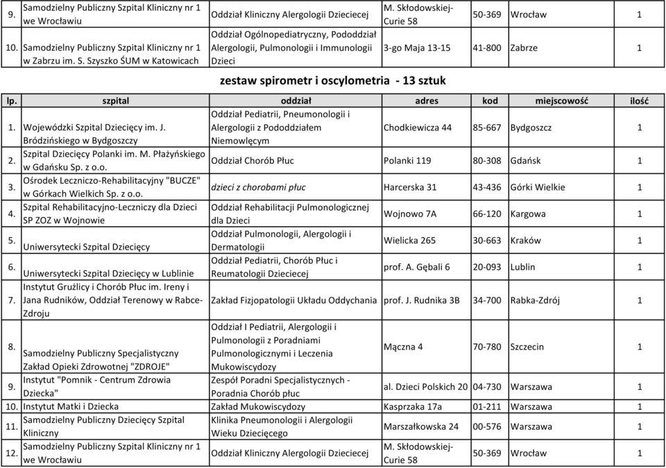 Oddział Pediatrii, Pneumonologii i Alergologii z Pododdziałem Chodkiewicza 44 85-667 Bydgoszcz Bródzińskiego w Bydgoszczy Niemowlęcym 2. Szpital Dziecięcy Polanki im. M.