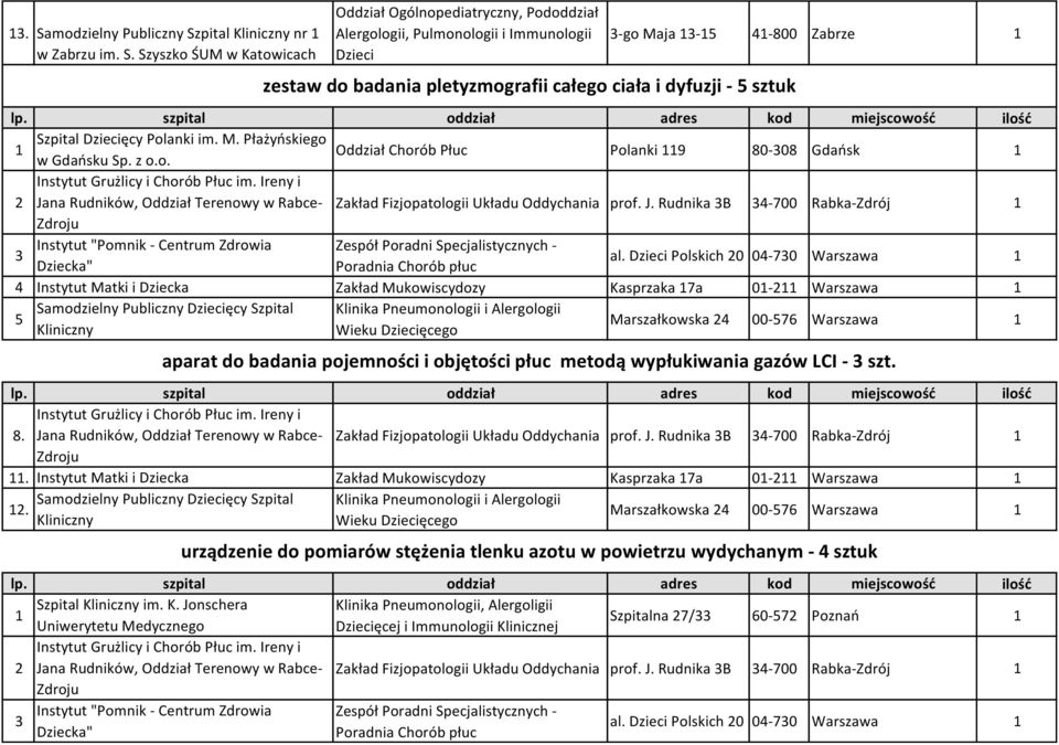 J. Rudnika 3B 34-700 Rabka-Zdrój 3 al.