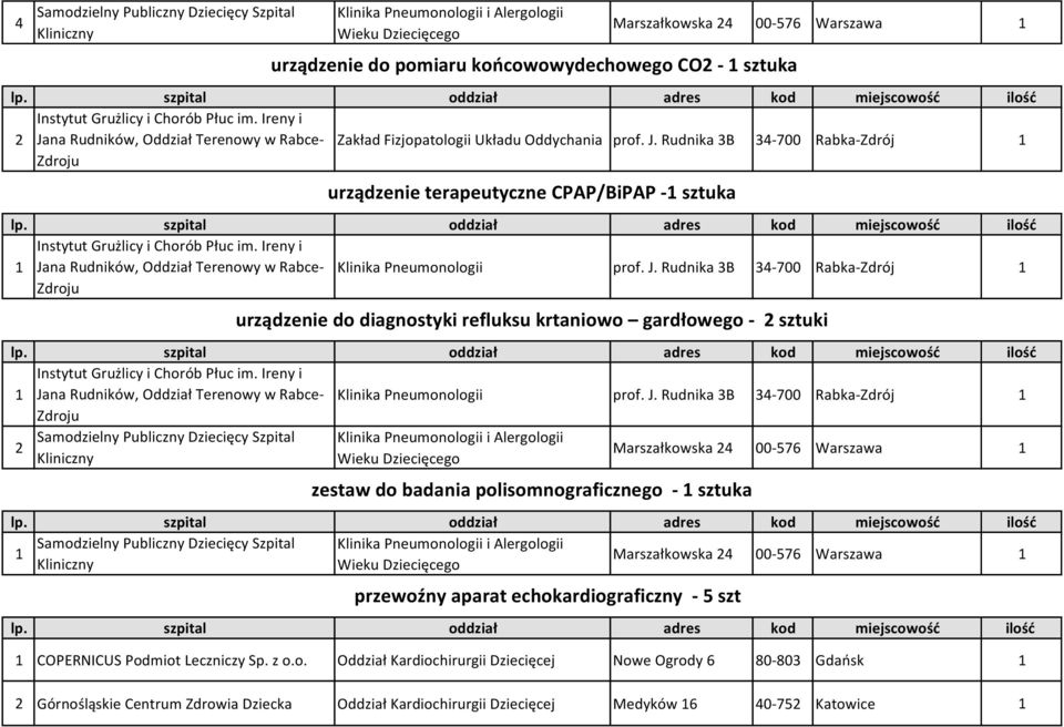 J. Rudnika 3B 34-700 Rabka-Zdrój 2 zestaw do 