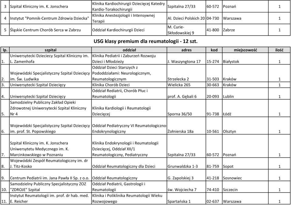 . Uniwersytecki Dzieciecy Szpital im. L. Zamenhofa Klinika Pediatrii i Zaburzeń Rozwoju Dzieci i Młodzieży J.