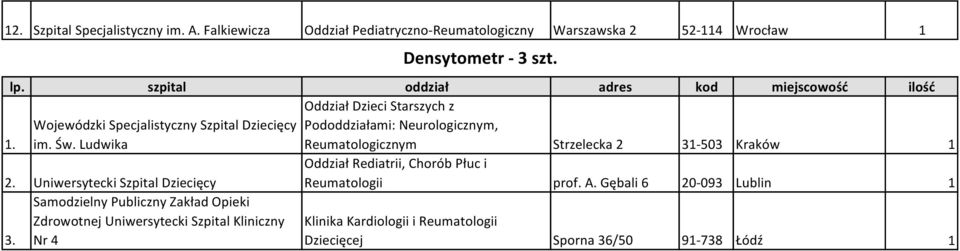 Dziecięcy Pododdziałami: Neurologicznym,. im. Św. Ludwika Reumatologicznym Strzelecka 2 3-503 Kraków 2.