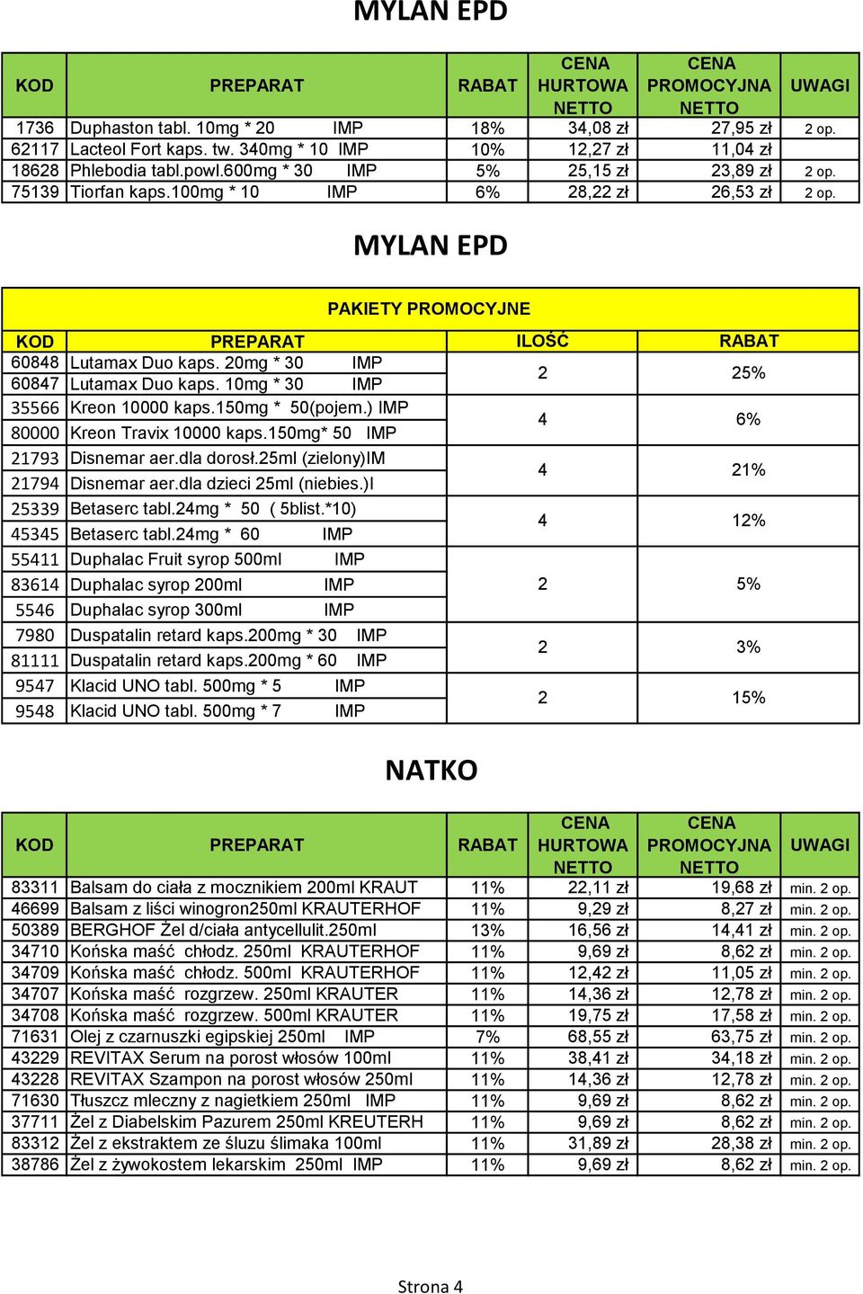 ) IMP 80000 Kreon Travix 000 kaps.10mg* 0 IMP 21793 Disnemar aer.dla dorosł.2ml (zielony)im 21794 Disnemar aer.dla dzieci 2ml (niebies.)i 2339 Betaserc tabl.24mg * 0 ( blist.*) 434 Betaserc tabl.