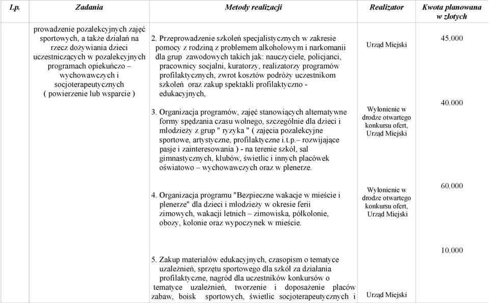 Przeprowadzenie szkoleń specjalistycznych w zakresie pomocy z rodziną z problemem alkoholowym i narkomanii dla grup zawodowych takich jak: nauczyciele, policjanci, pracownicy socjalni, kuratorzy,