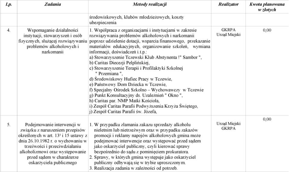 o wychowaniu w trzeźwości i przeciwdziałaniu alkoholizmowi oraz występowanie przed sądem w charakterze oskarżyciela publicznego środowiskowych, klubów młodzieżowych, koszty ubezpieczenia 1.