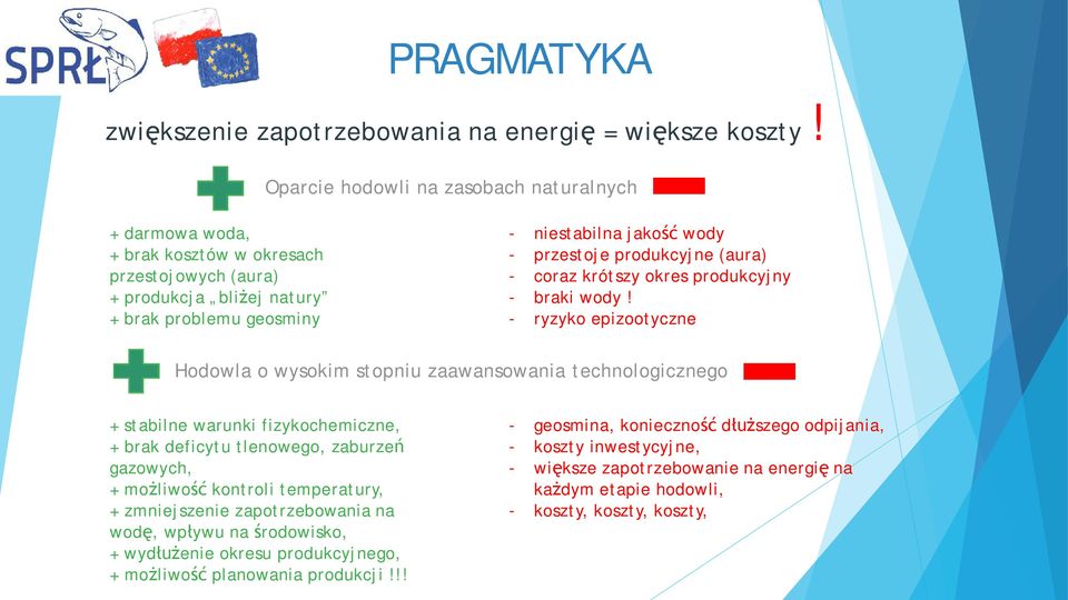 produkcyjne (aura) - coraz krótszy okres produkcyjny - braki wody!