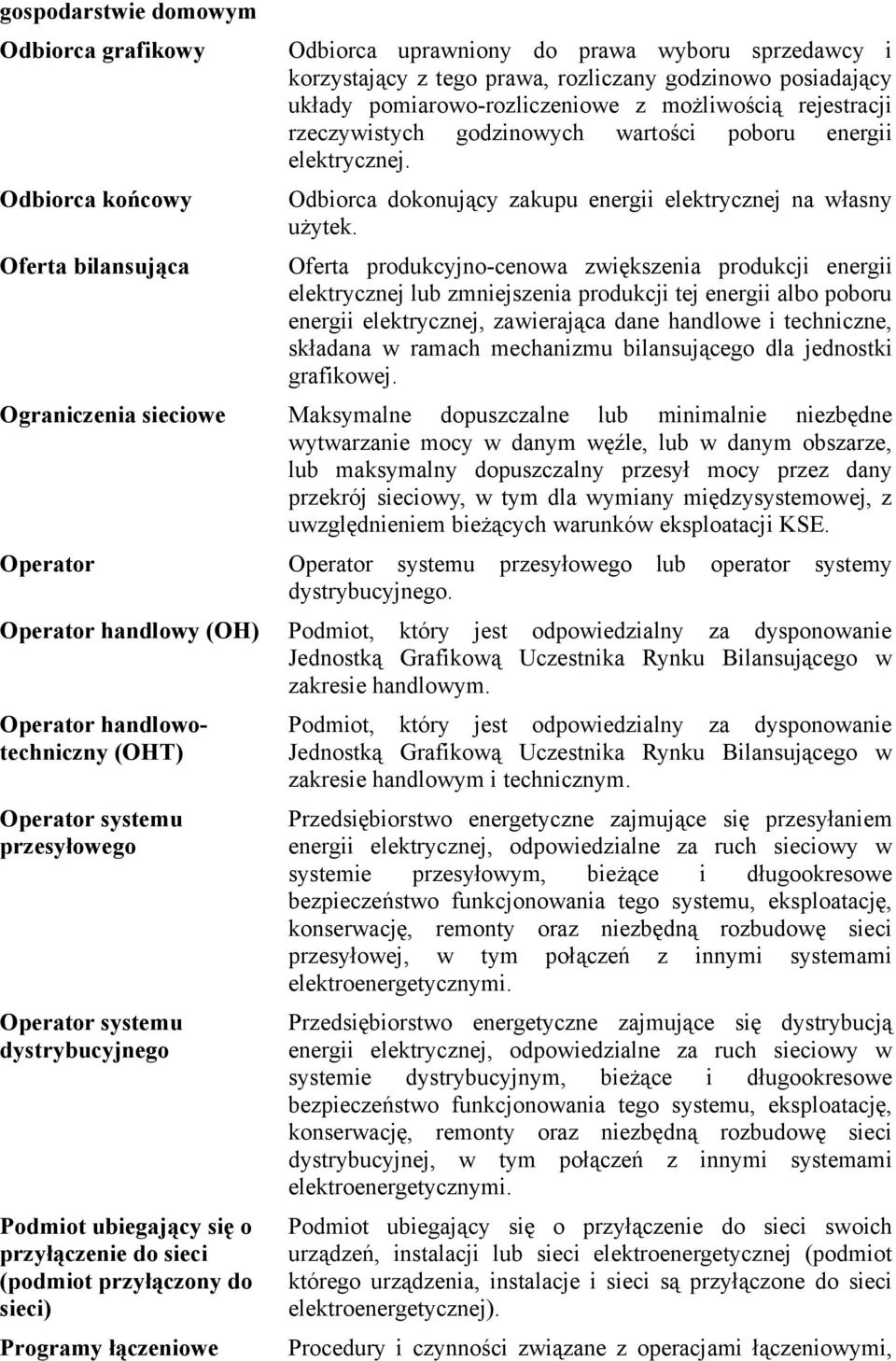 prawa, rozliczany godzinowo posiadający układy pomiarowo-rozliczeniowe z możliwością rejestracji rzeczywistych godzinowych wartości poboru energii elektrycznej.