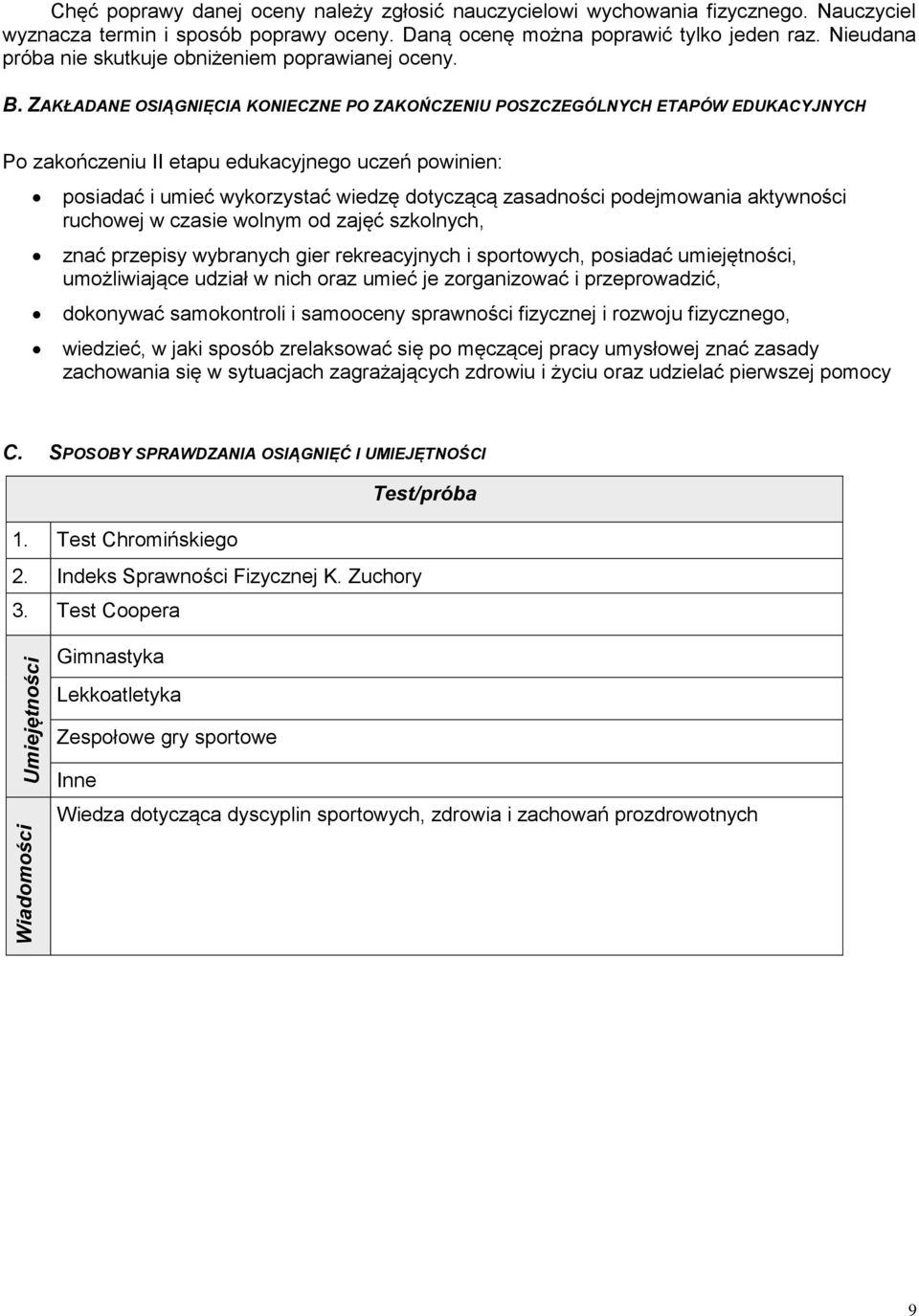 ZAKŁADANE OSIĄGNIĘCIA KONIECZNE PO ZAKOŃCZENIU POSZCZEGÓLNYCH ETAPÓW EDUKACYJNYCH Po zakończeniu II etapu edukacyjnego uczeń powinien: posiadać i umieć wykorzystać wiedzę dotyczącą zasadności