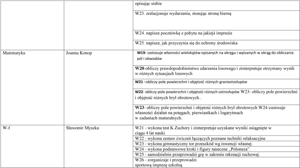 prawdopodobieństwo zdarzenia losowego i zinterpretuje otrzymany wynik w różnych sytuacjach losowych W21 obliczy pole powierzchni i objętość różnych graniastosłupów W22- obliczy pole powierzchni i