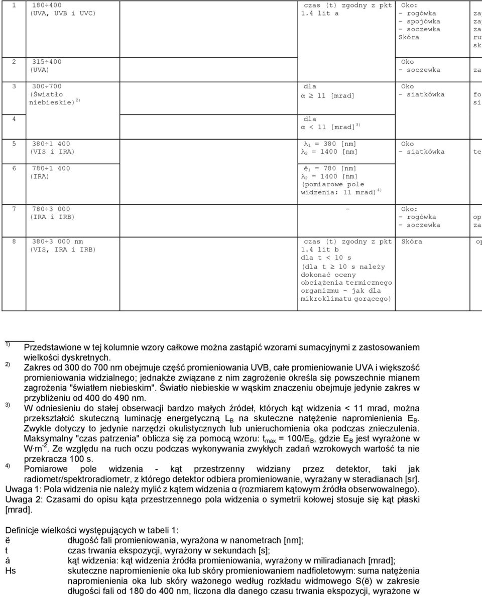 3) 5 380 1 400 (VIS i IRA) 6 780 1 400 (IRA) λ 1 = 380 [nm] λ 2 = 1400 [nm] ë 1 = 780 [nm] λ 2 = 1400 [nm] (pomiarowe pole widzenia: 11 mrad) 4) Oko - siatkówka ter 7 780 3 000 (IRA i IRB) - Oko: -