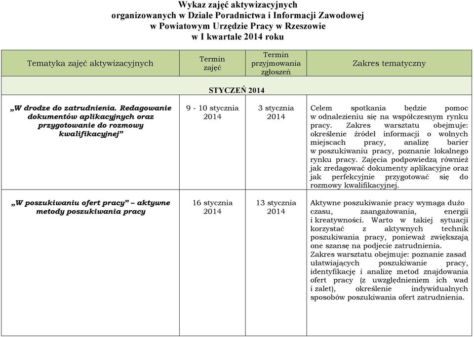 Redagowanie dokumentów aplikacyjnych oraz przygotowanie do rozmowy kwalifikacyjnej 9-10 stycznia 3 stycznia Celem spotkania będzie pomoc w odnalezieniu się na współczesnym rynku pracy.