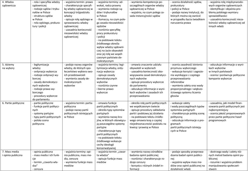 wyborczej - zasady demokratycznych - rodzaje prawa wyborczego - procedury wyborcze do parlamentu 6.