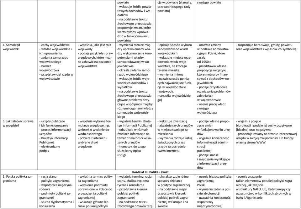 i ich funkcjonowanie - proces informatyzacji urzędów - Biuletyn Informacji Publicznej - elektroniczny podpis - racja stanu - polityka zagraniczna - współpraca międzynarodowa - podmioty polityki