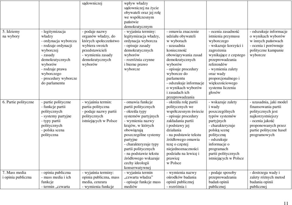 Mass media i opinia publiczna - opinia publiczna - mass media i ich funkcje - termin czwarta sądowniczej - podaje nazwy organów władzy, do których społeczeństwo wybiera swoich przedstawicieli -