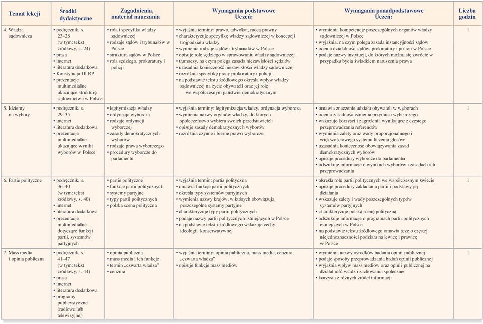 prawo, adwokat, radca prawny charakteryzuje specyfikę władzy sądowniczej w koncepcji trójpodziału władzy wymienia rodzaje sądów i trybunałów w Polsce opisuje rolę sędziego w sprawowaniu władzy