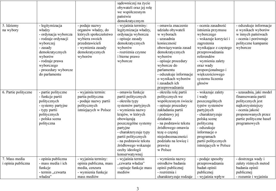 Mass media i opinia publiczna - opinia publiczna - mass media i ich funkcje - termin czwarta władza - podaje nazwy organów, do których społeczeństwo wybiera swoich przedstawicieli zasady