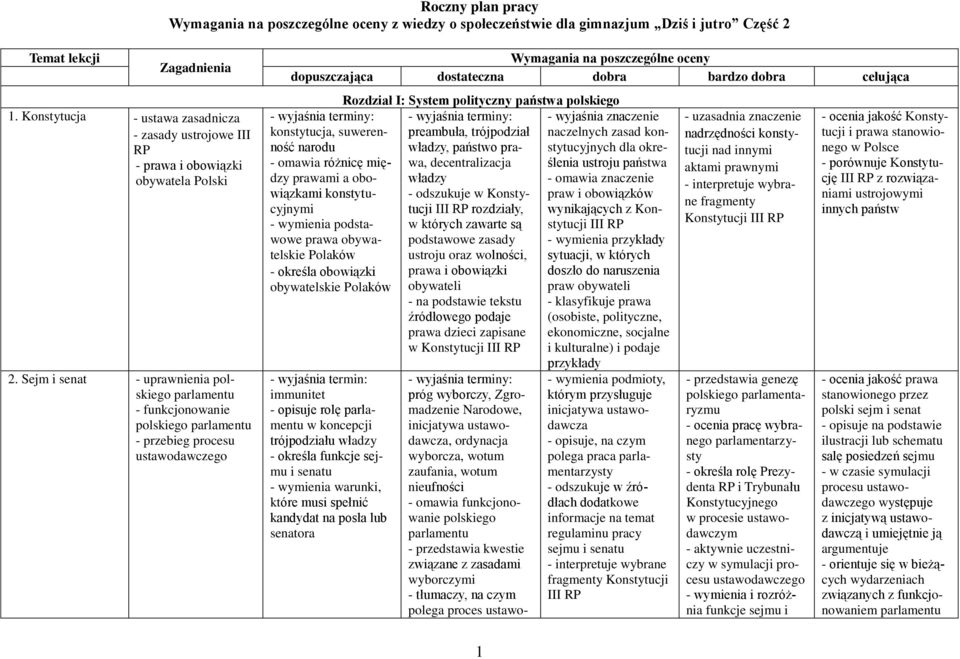 Sejm i senat - uprawnienia polskiego parlamentu - funkcjonowanie polskiego parlamentu - przebieg procesu ustawodawczego Wymagania na poszczególne oceny dopuszczająca dostateczna dobra bardzo dobra