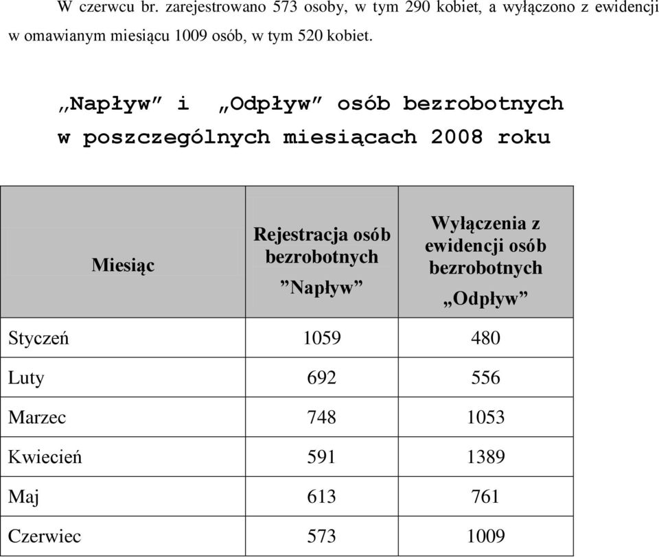 osób, w tym 520 kobiet.