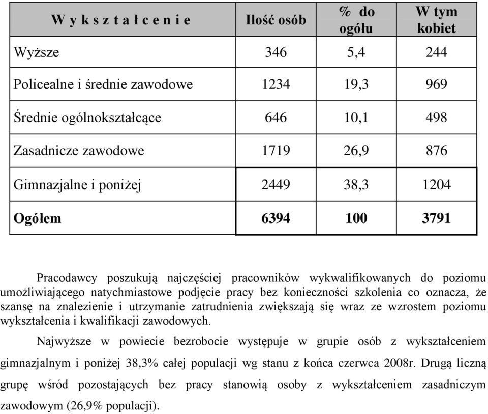 szkolenia co oznacza, że szansę na znalezienie i utrzymanie zatrudnienia zwiększają się wraz ze wzrostem poziomu wykształcenia i kwalifikacji zawodowych.